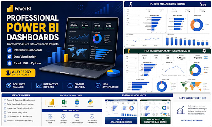 create interactive power bi dashboards
