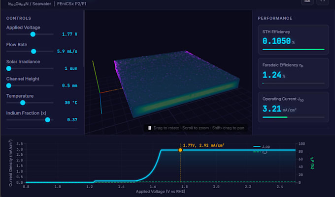 build interactive data dashboards and 3d scientific visualizations