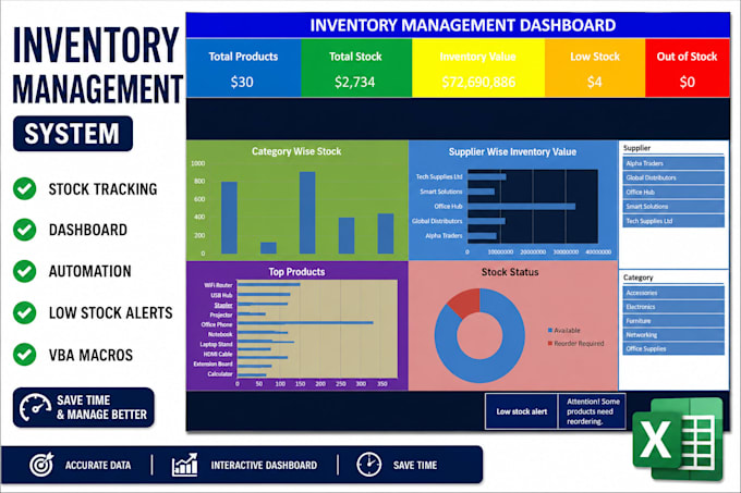 create an excel inventory management system with dashboard and automation