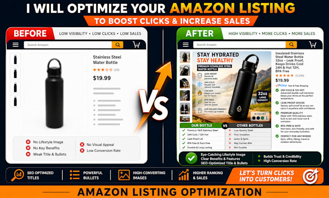 create amazon listing images and SEO optimized content that sells