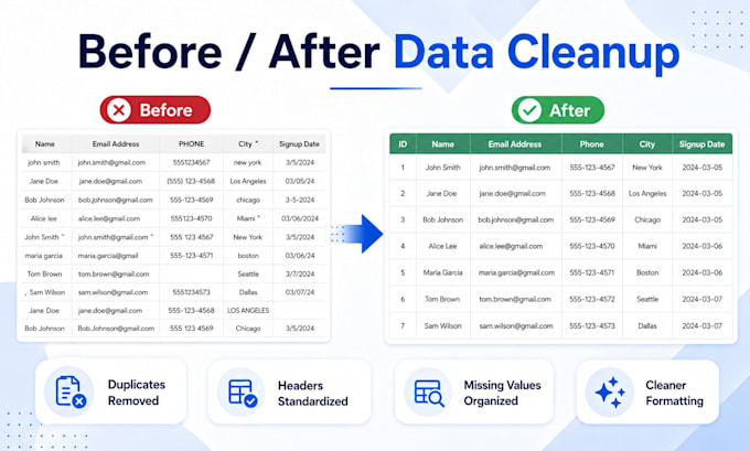 clean, format, deduplicate and organize your excel or CSV data