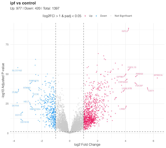 do rna seq differential expression and enrichment analysis
