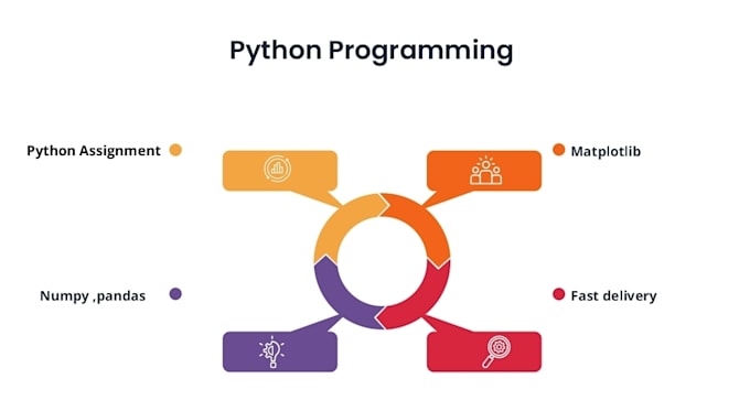 write python programs for students
