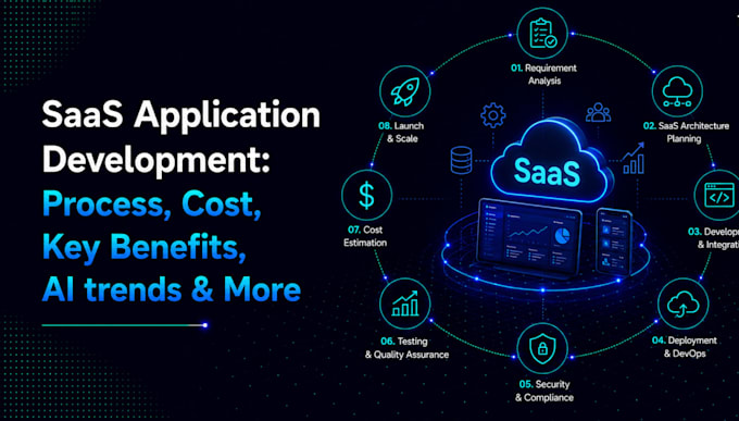 develop a scalable saas web app with ai or web3 integration