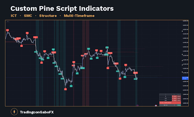 code a custom tradingview pine script indicator
