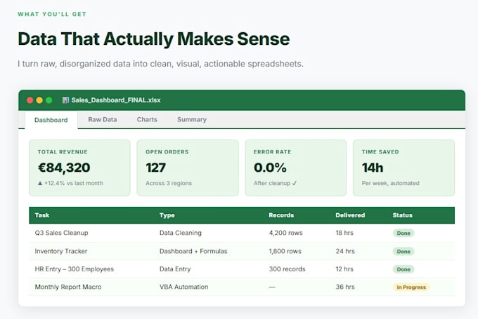 clean, fix and automate your excel spreadsheets and data