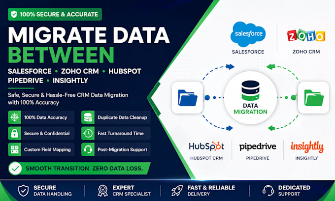 migrate data between salesforce zoho crm hubspot piopedrive insightly