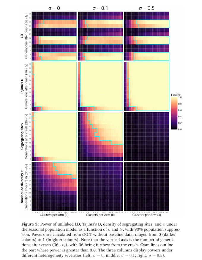 analyse and visualise data