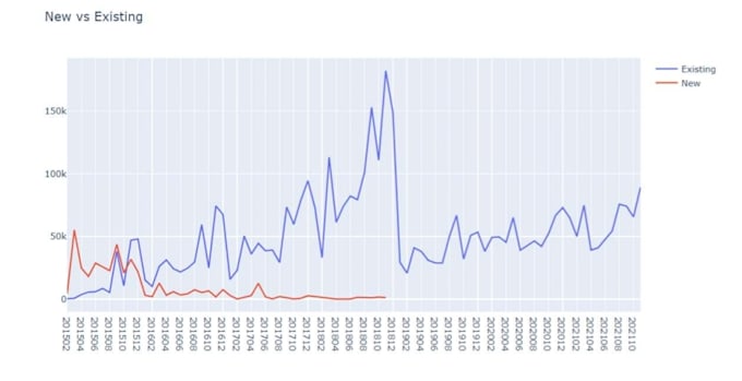 clean, analyze and visualize your data using python