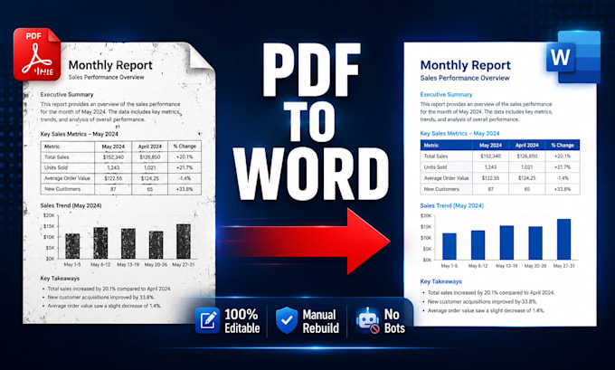 convert PDF to word editable, tables and layouts kept