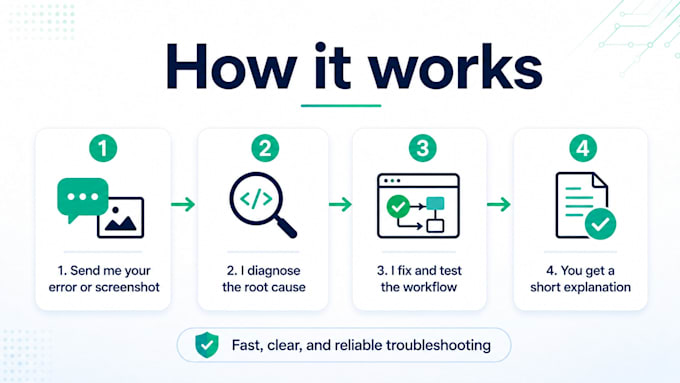 fix n8n make zapier dify workflow errors and API issues