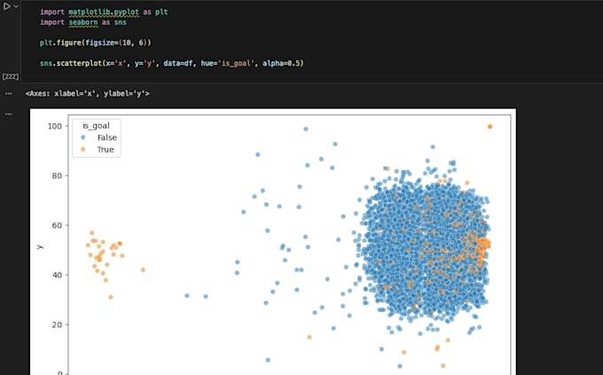analyse your data and provide actionable business insights