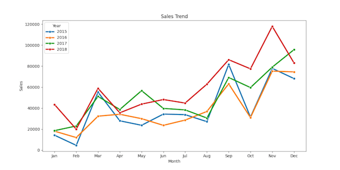 create a custom interactive dashboard from your excel file