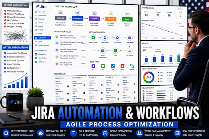 configure jira automation rules and issue workflows