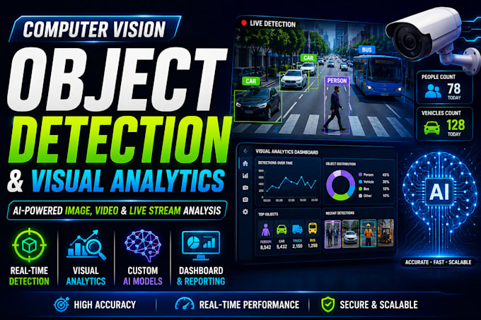 develop a computer vision app for object detection and visual analytics