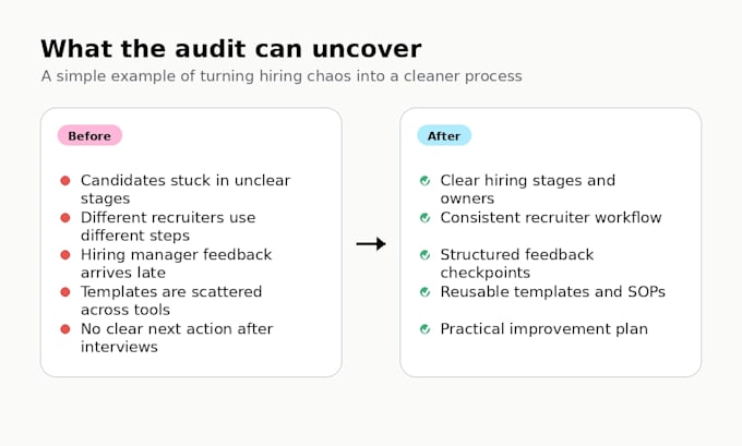 audit and improve your recruiting workflow