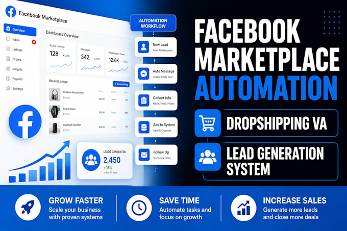 do facebook marketplace automation dropshipping VA lead generation system