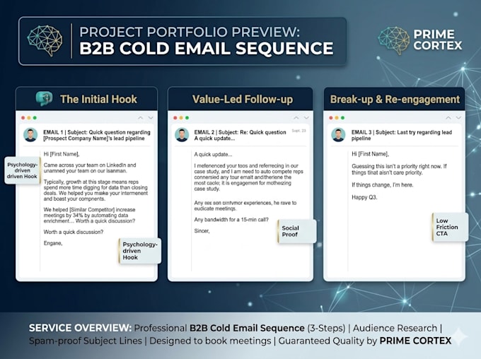 write high converting b2b cold email