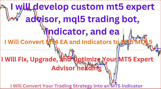 develop custom mt5 expert advisor, mql5 trading bot, indicator, and eas