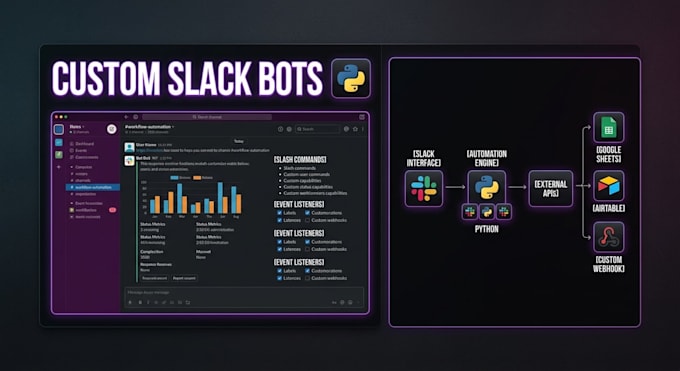 develop a production ready slack bot or app