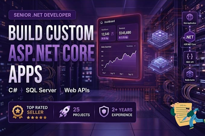 develop asp dot net core and web api with quality