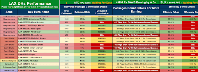 design google sheets automation with charts and dashboard performance reports