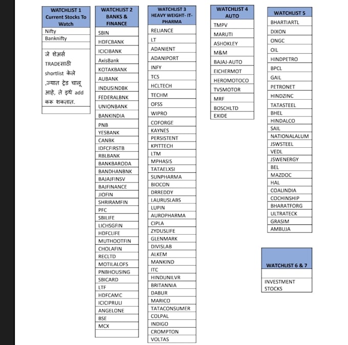 do excel data analysis and dashboard