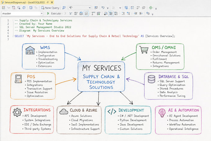 help with any database optimization you need