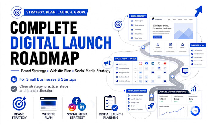 create a business launch plan with brand website and social strategy