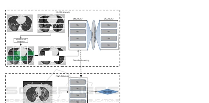 develop a machine learning model for data analysis in python