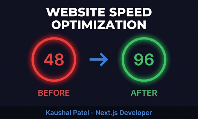 optimize your website speed and improve lighthouse score