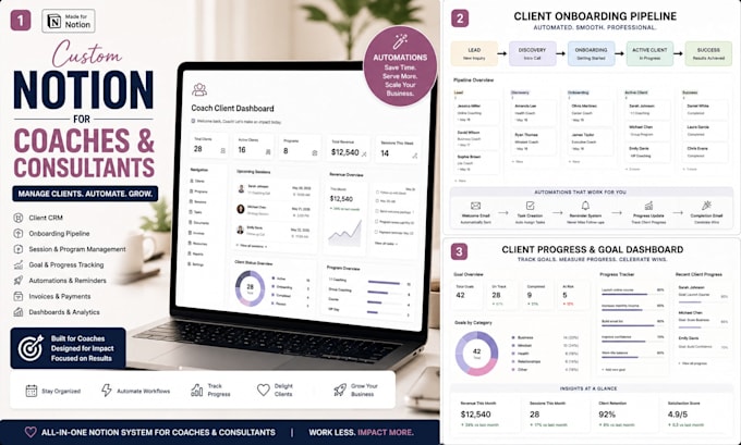 build custom notion template with automation workflows for coaches