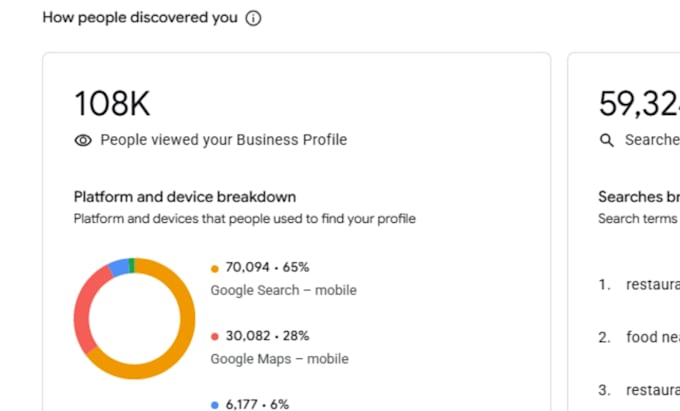 optimize your google business profile for local SEO and maps ranking