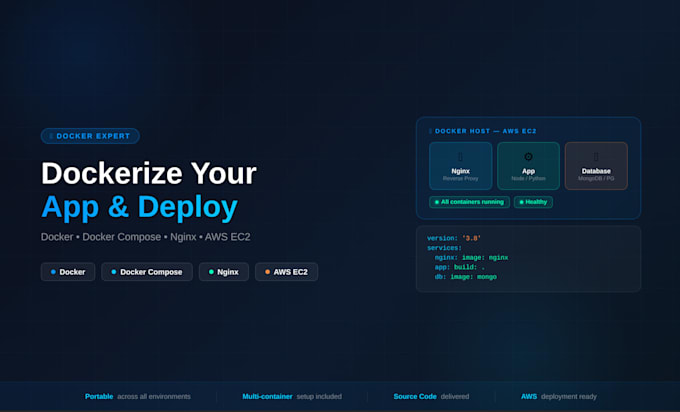 dockerize your application using docker and docker compose