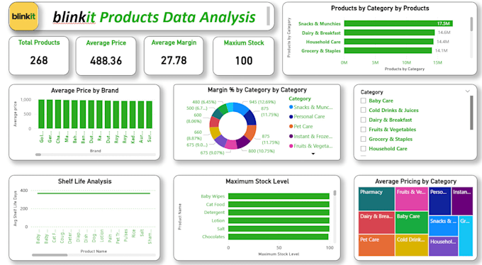 data analysis, excel data cleaning, powerbi dashboards and python report