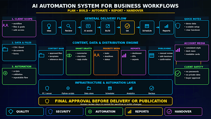 build ai office automation, excel, data, email and business tools