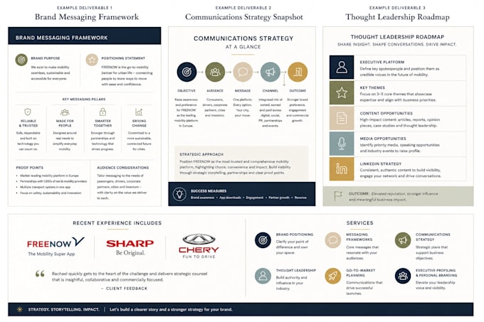 develop your brand messaging and communications strategy