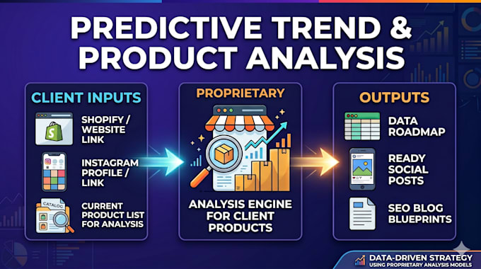 do predictive product discovery and content strategy