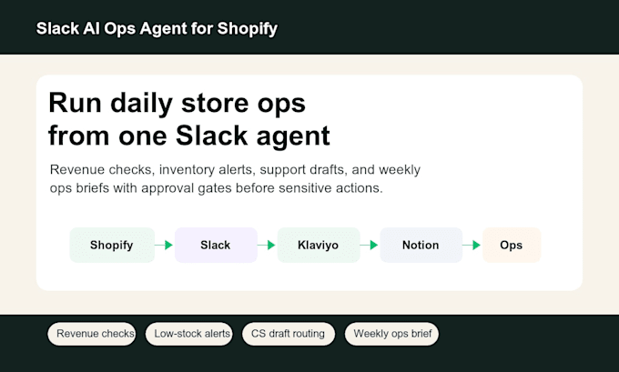 build a slack ai ops agent for your shopify store