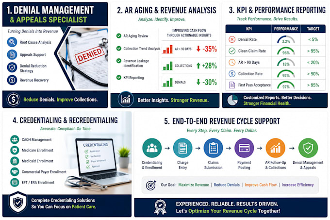 analyse denial trends and provide an action plan