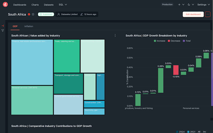 build apache superset bi dashboards