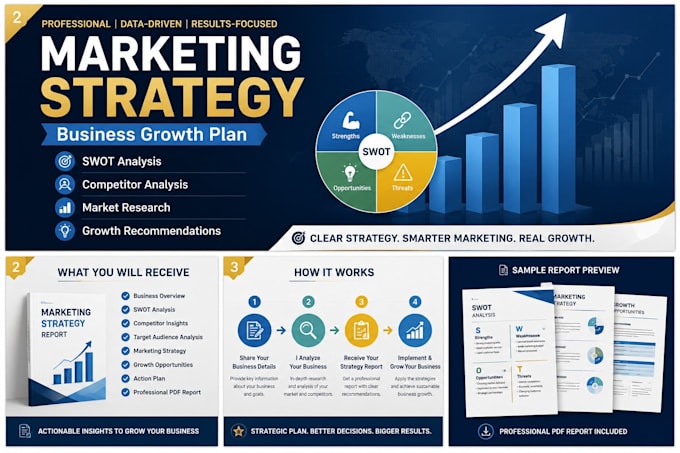 turn market research into a clear growth strategy