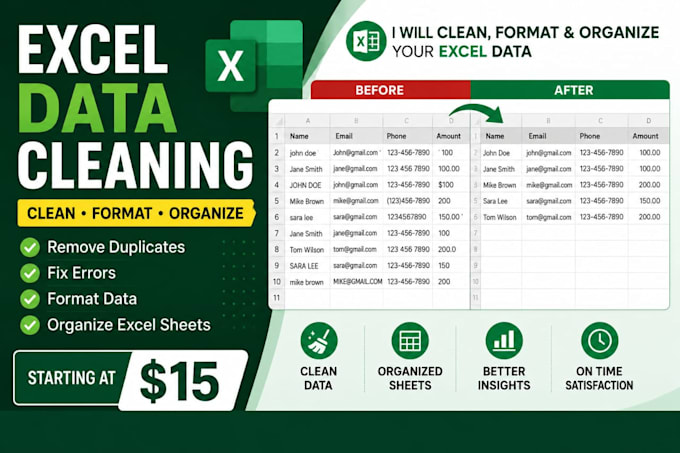 clean, sort and analyze excel spreadsheets