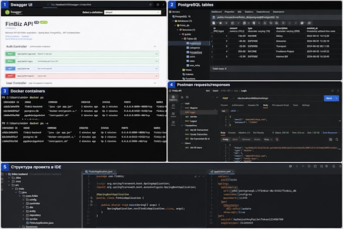 build a secure java spring boot rest API with postgresql jwt and docker