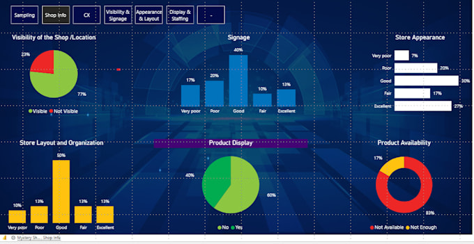 do professional data analysis, regression, and insights
