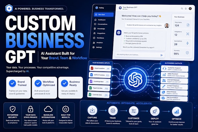 build a custom gpt for your business, brand, and workflow