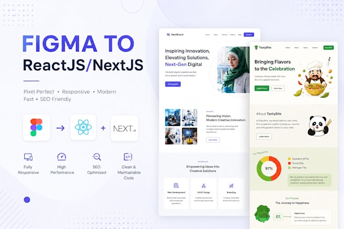 convert figma to reactjs or nextjs website