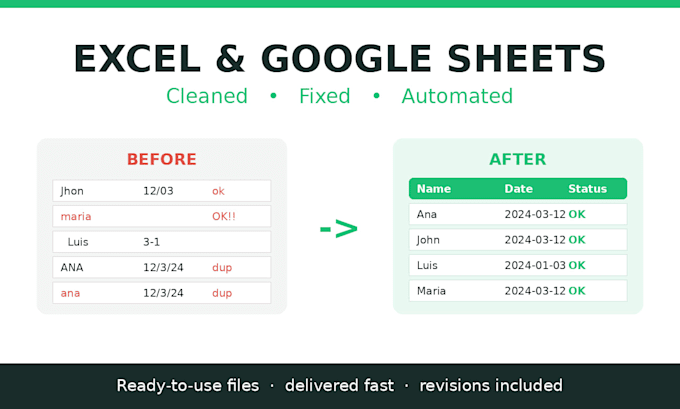 clean, fix and automate your excel and google sheets