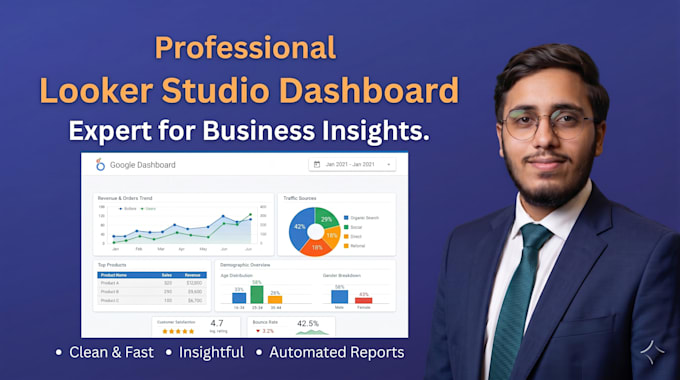 build interactive looker studio dashboards