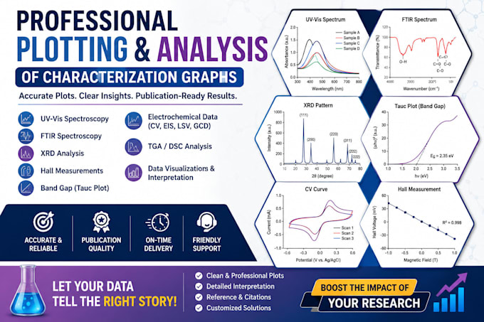 do inorganic and electrochemistry research articles, plot xrd, bet, ftir, eis